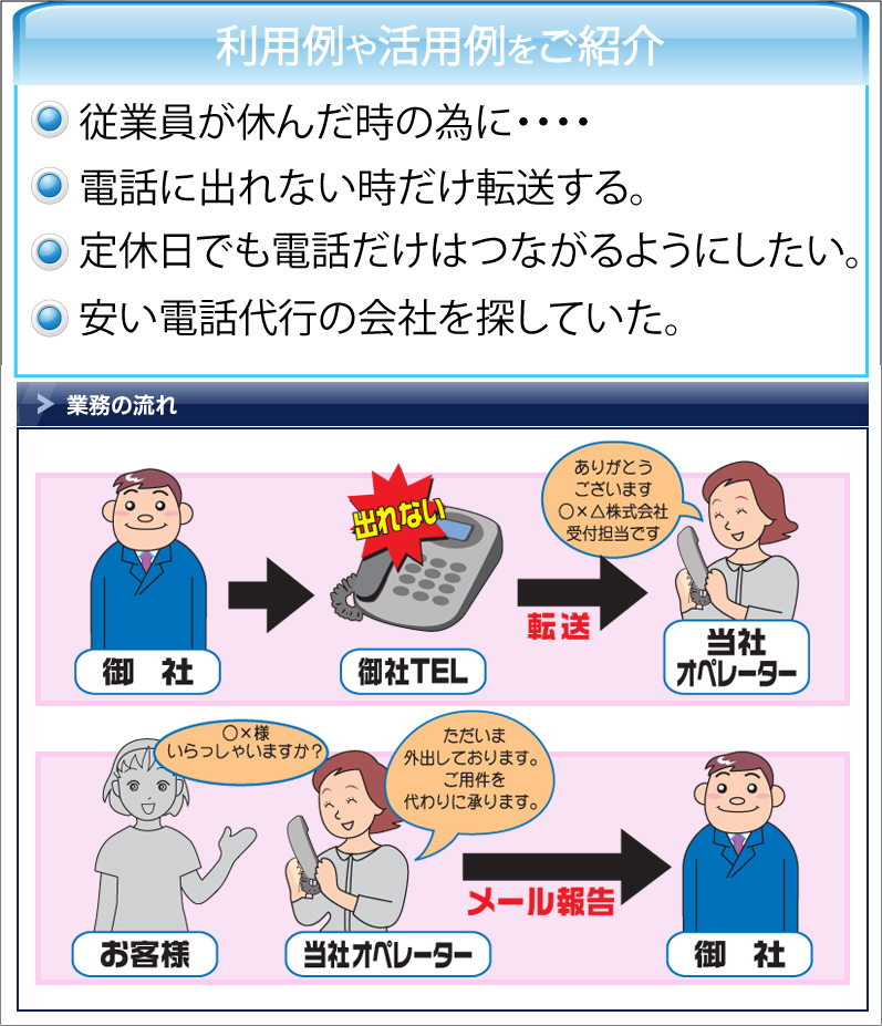 スタートプラン３段目